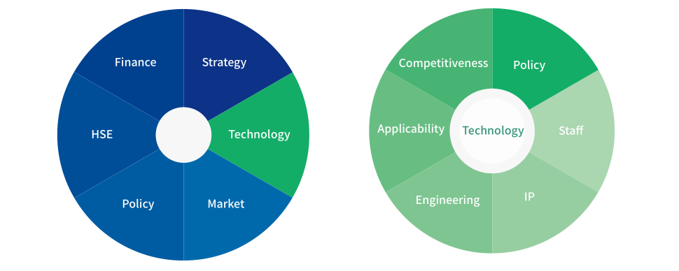 637298486791438209 Innovation System